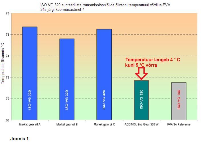 Eco_Gear_oil_sump_temp